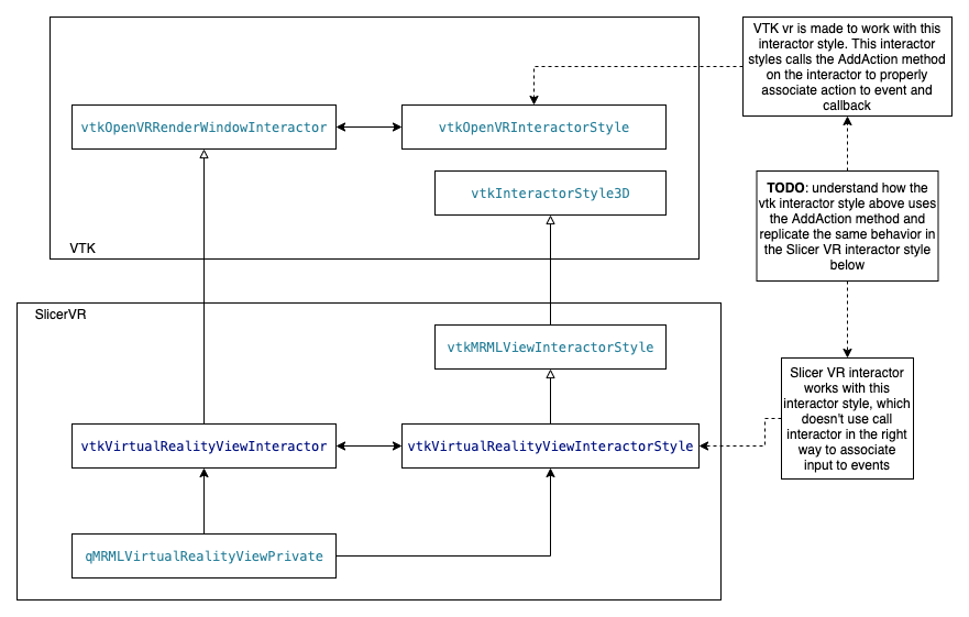 Class diagram SlicerVR vs VTK